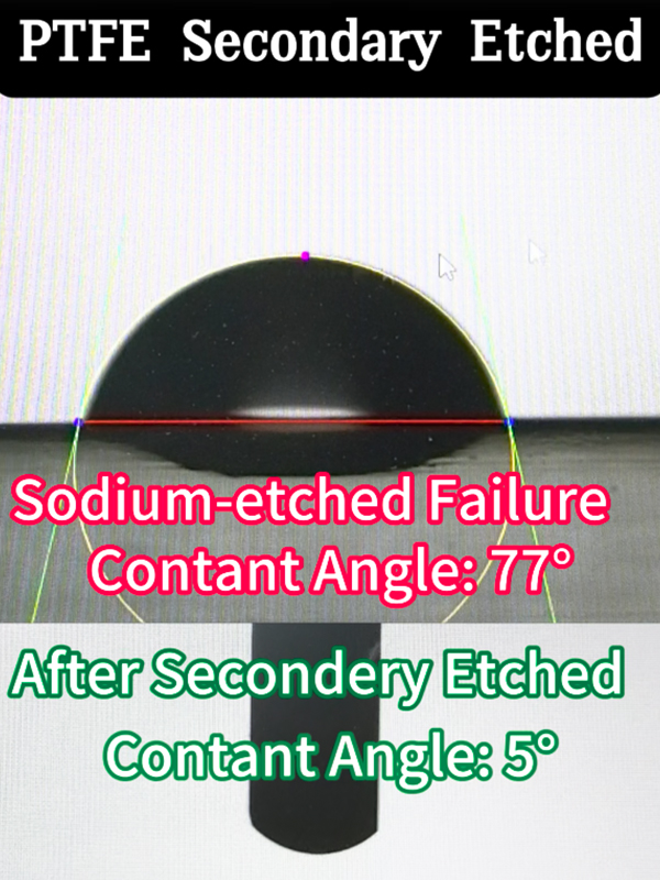  Pagsukat ng anggulo ng contact ng Gosurf